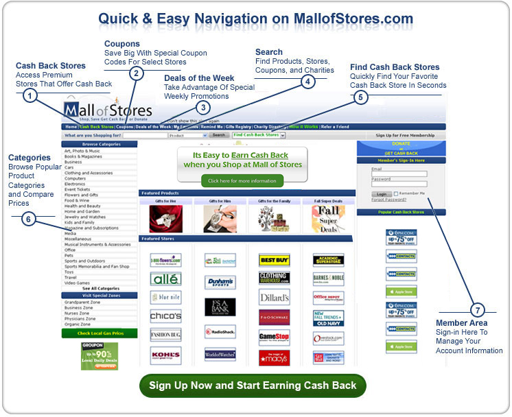 Mall of Stores Easy Navigation