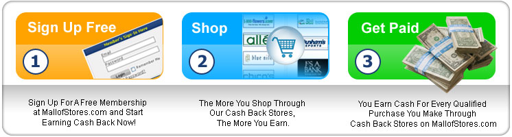 Sign Up! Shop! Save! Cash Back Stores